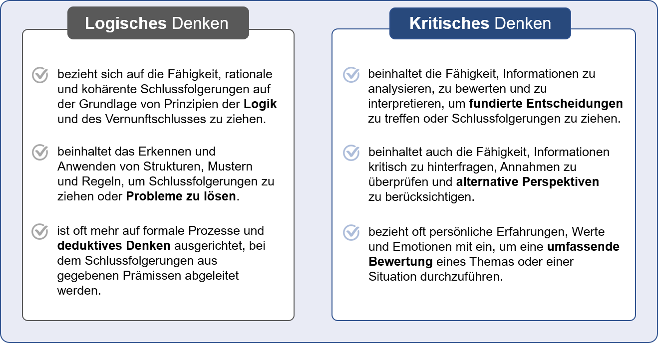 Abb. 3: Logisches Denken und kritisches Denken. Grafik: Alexander Piwowar