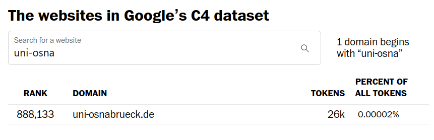 Abb.2: Screenshot der Suchmaske für Webseiten im C4-Datensatz: Die Seite uni-osnabrueck.de wurde beim Training inkludiert und ist im Datensatz enthalten.