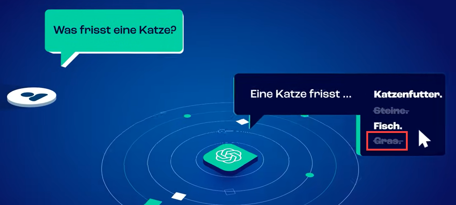 Abb. 1: Fressen Katzen Gras oder nicht?! ChatGPT würde mit NEIN antworten, wäre es nur mit diesem Video "gefüttert" worden. Da sich u.a. die komplette Wikipedia seinem Trainingsdatensatz befindet, liefert es die korrekte Antwort: JA, Katzen essen häufig Gras.